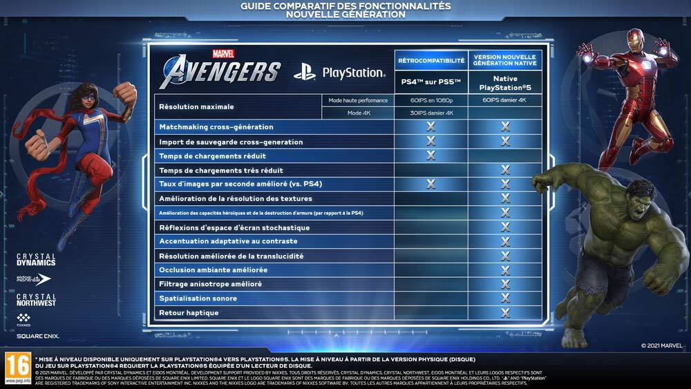 Square Enix NAMCO BANDAI T1 Marvel Avengers PS5