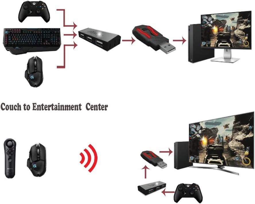Xim Apex Klavye ve Mouse Bağlayıcı Adaptör Ps5 Ps4 Xbox 2.el