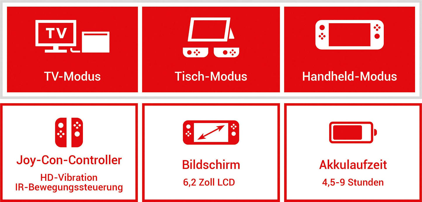 Nintendo Switch Console